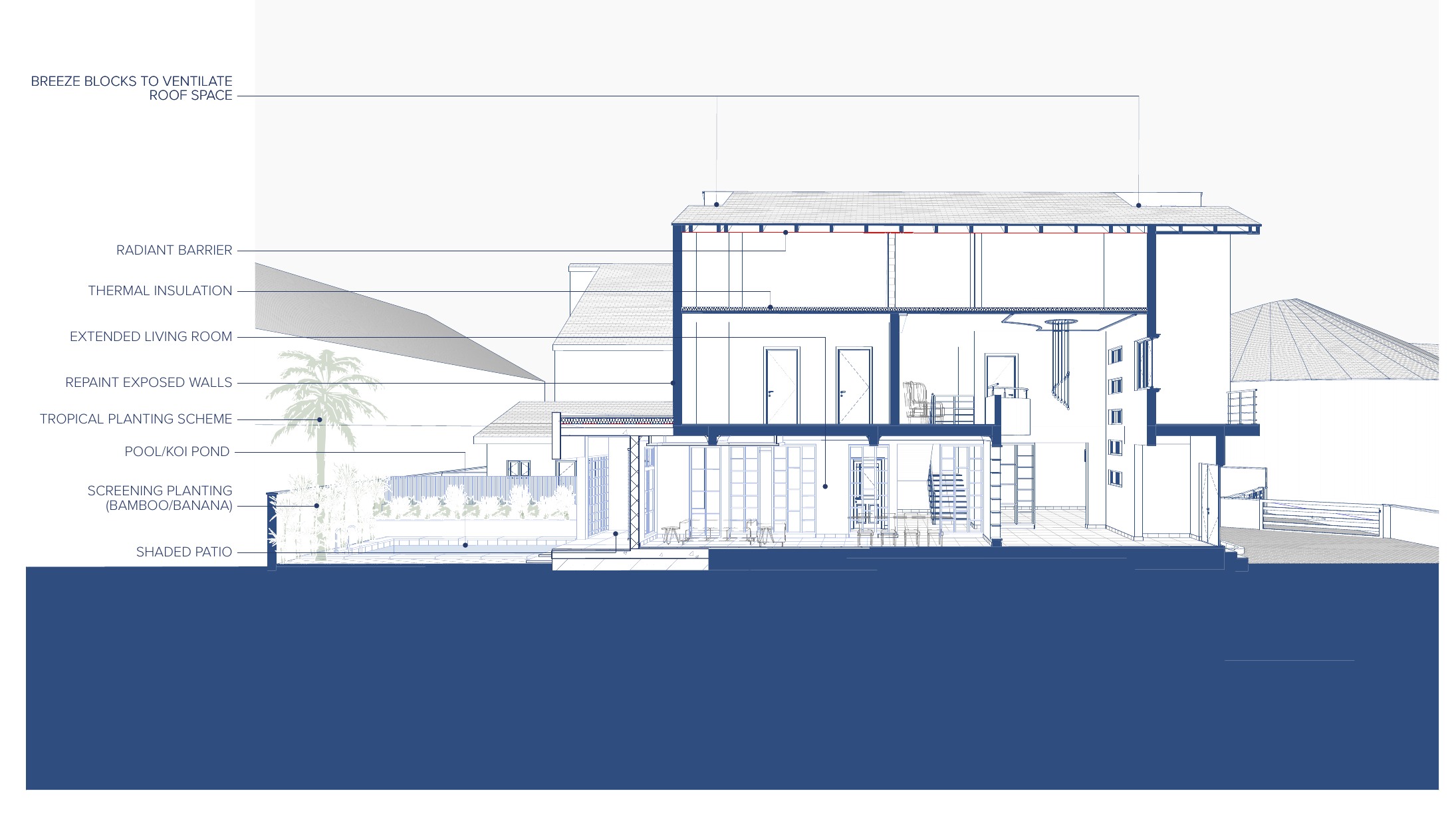 Detailed section through House Juliana showing roof, ventilation, living-room and garden interventions