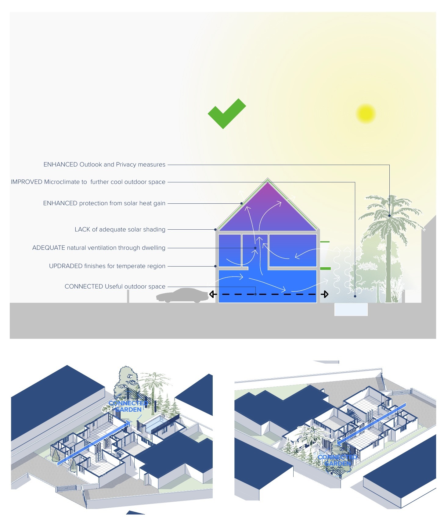 Sectional and axonometric strategy for passive cooling and garden connection